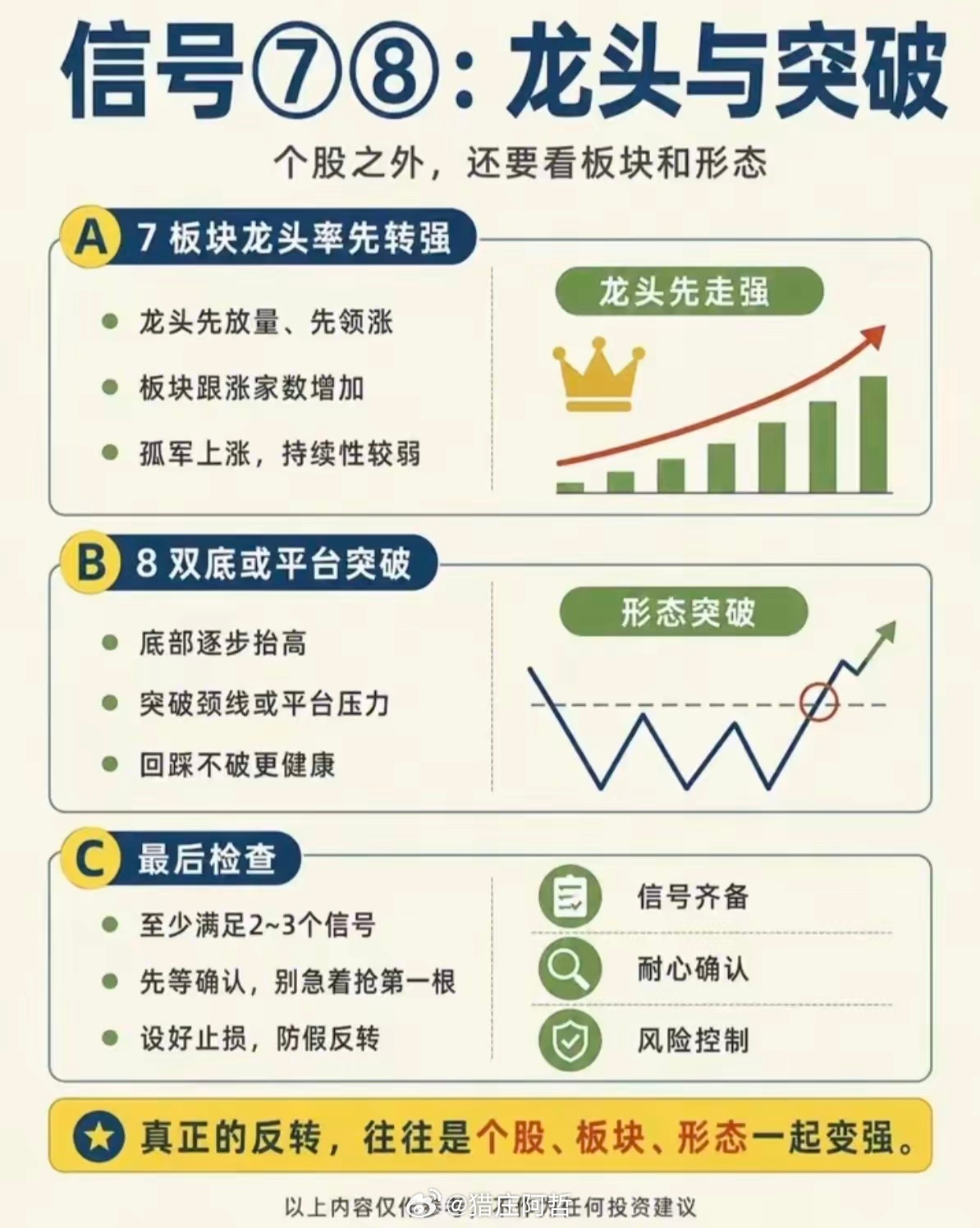 区分反弹和反转！8个见底信号，散户一定要记牢很多人分不清反弹和反转，抄底容易抄在