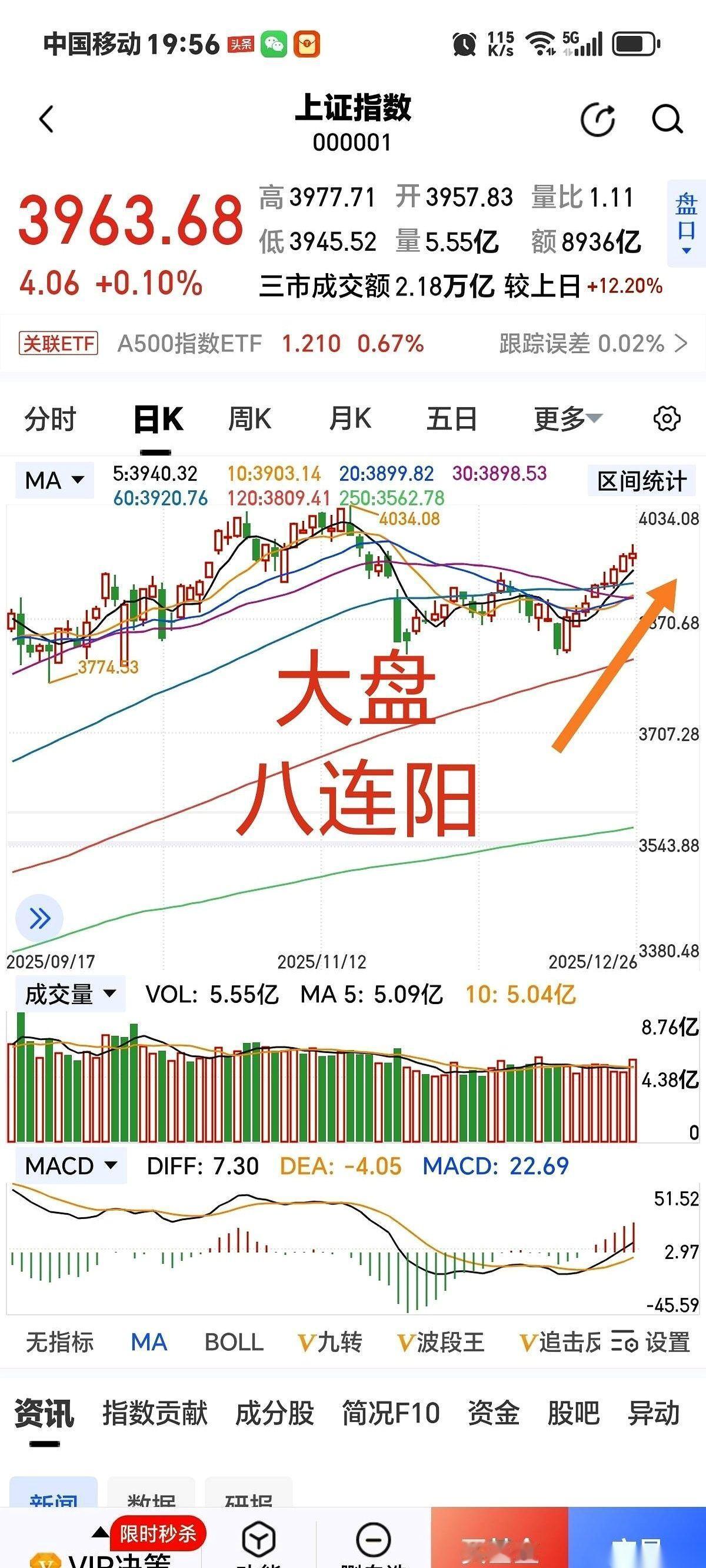 上午11点13分那一哆嗦，多少人吓得把筹码交出去了？
我猜肯定不少。
这就是主力