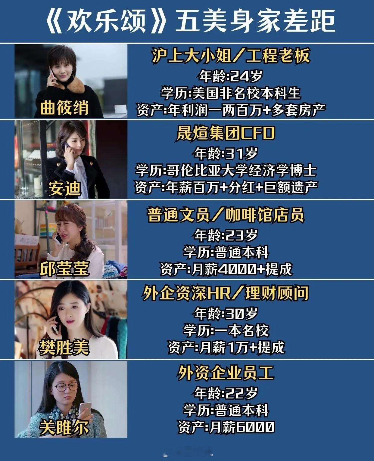 以《欢乐颂》五美的身家差距，她们没可能住一起[裂开] ​​​