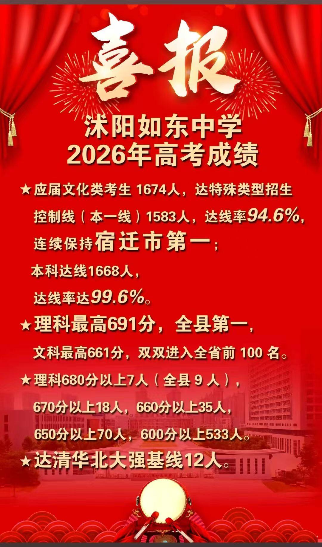 每年高考季，各家学校喜报连连，沭阳中学与沭阳如东中学高考成绩都成为大家比较的热点