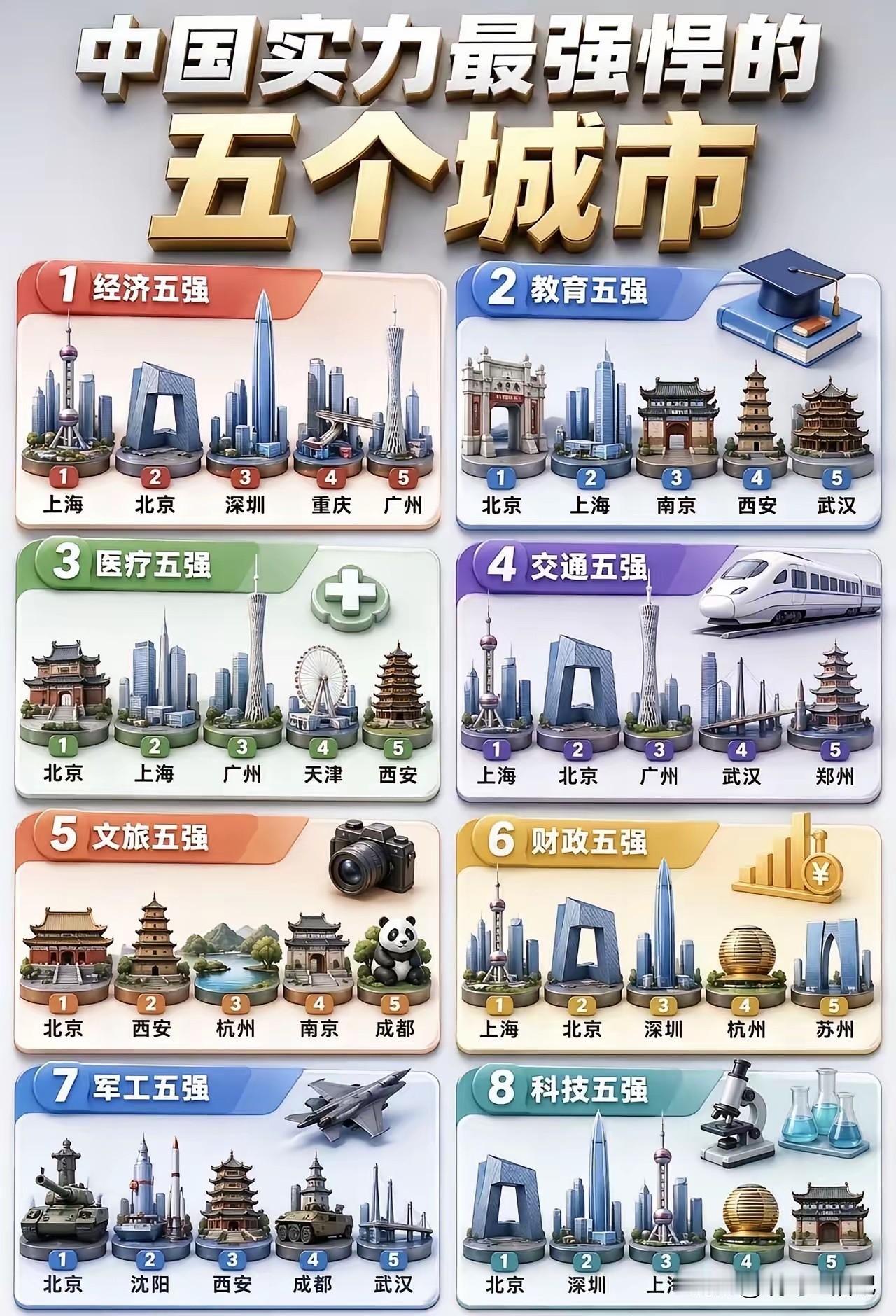 交通五强，徐州没上榜我不服。