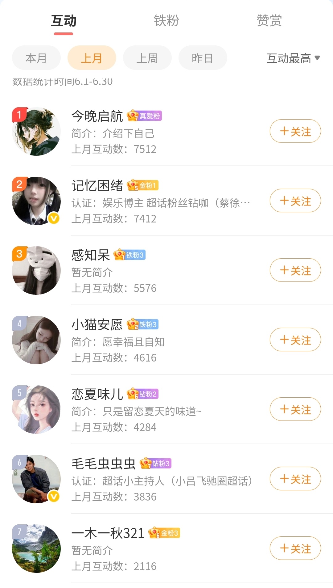七月你好，祝福大家每天都好哦恭喜图中的七位朋友，记得私信我领奖呦～新的一个月，我