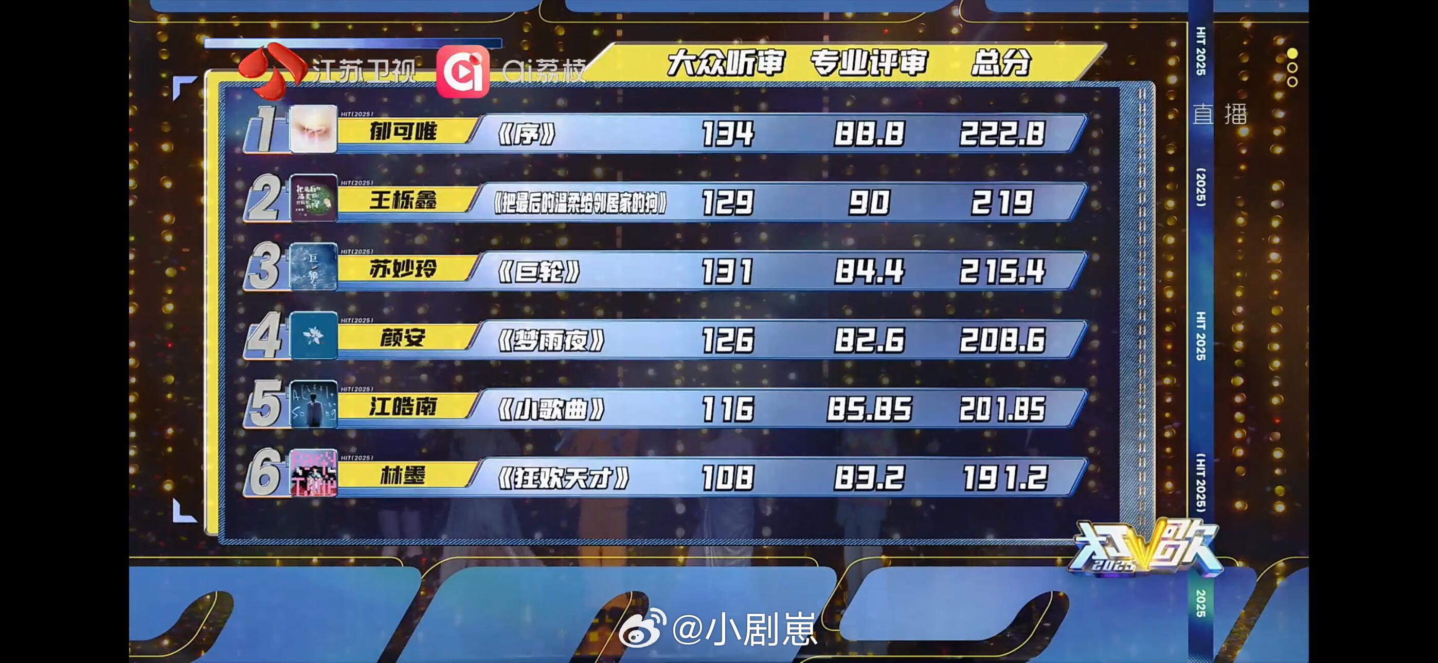 《打歌2025》9.12投票结果打歌2025‖ ​​​