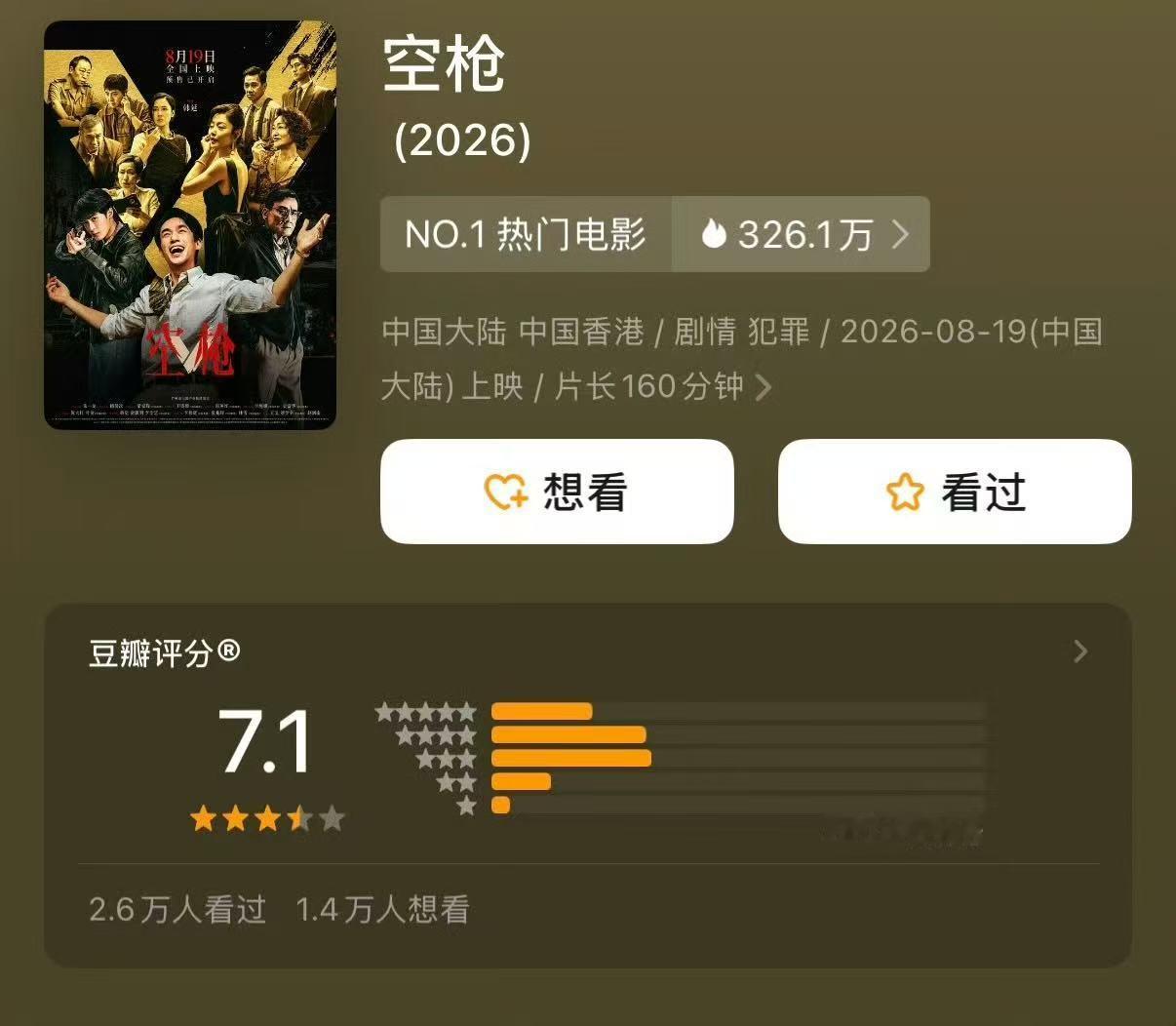 朱一龙檀健次空枪开分7.1空枪7.1分 朱一龙檀健次空枪开分7.1！！！大家都看