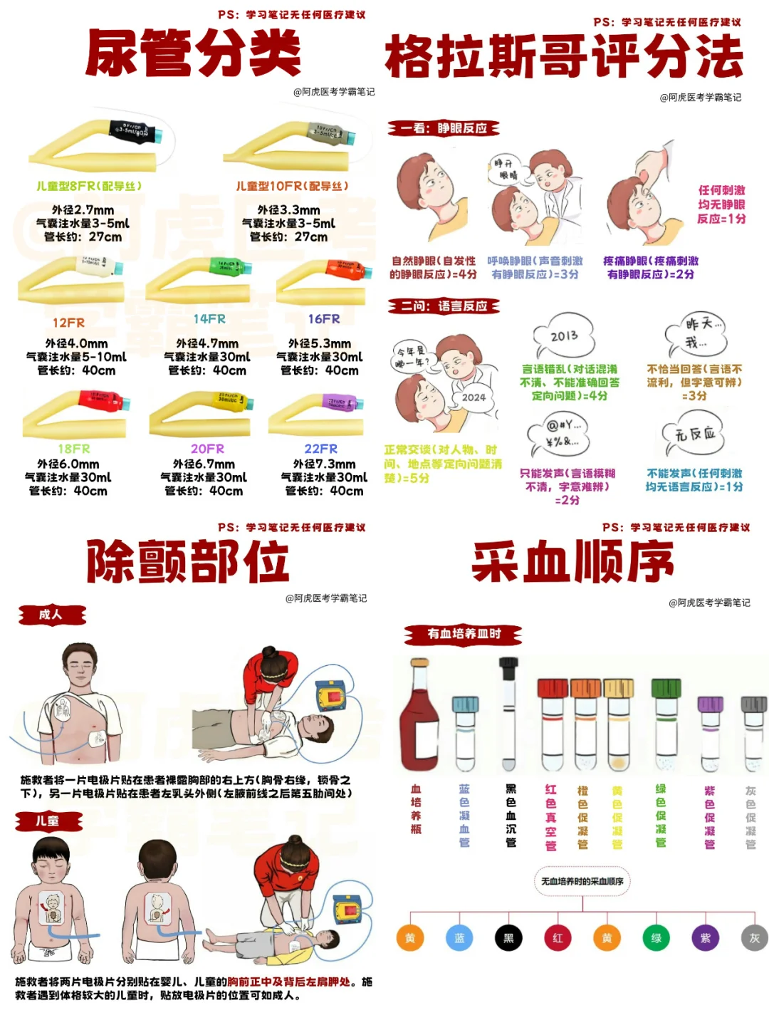 医学生笔记📒｜基础护理学合集👆