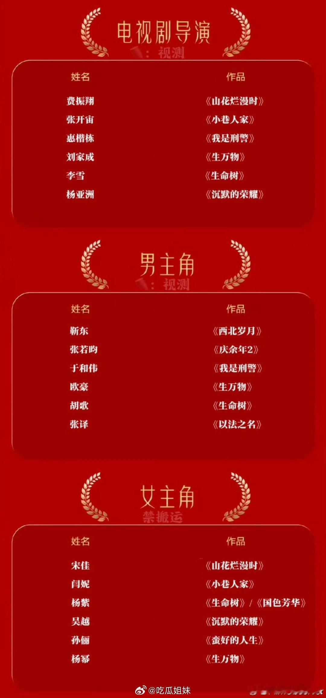 金鹰奖预测名单金鹰奖预测提名名单 金鹰奖预测名单，你期待谁 金鹰奖最佳男主角候选