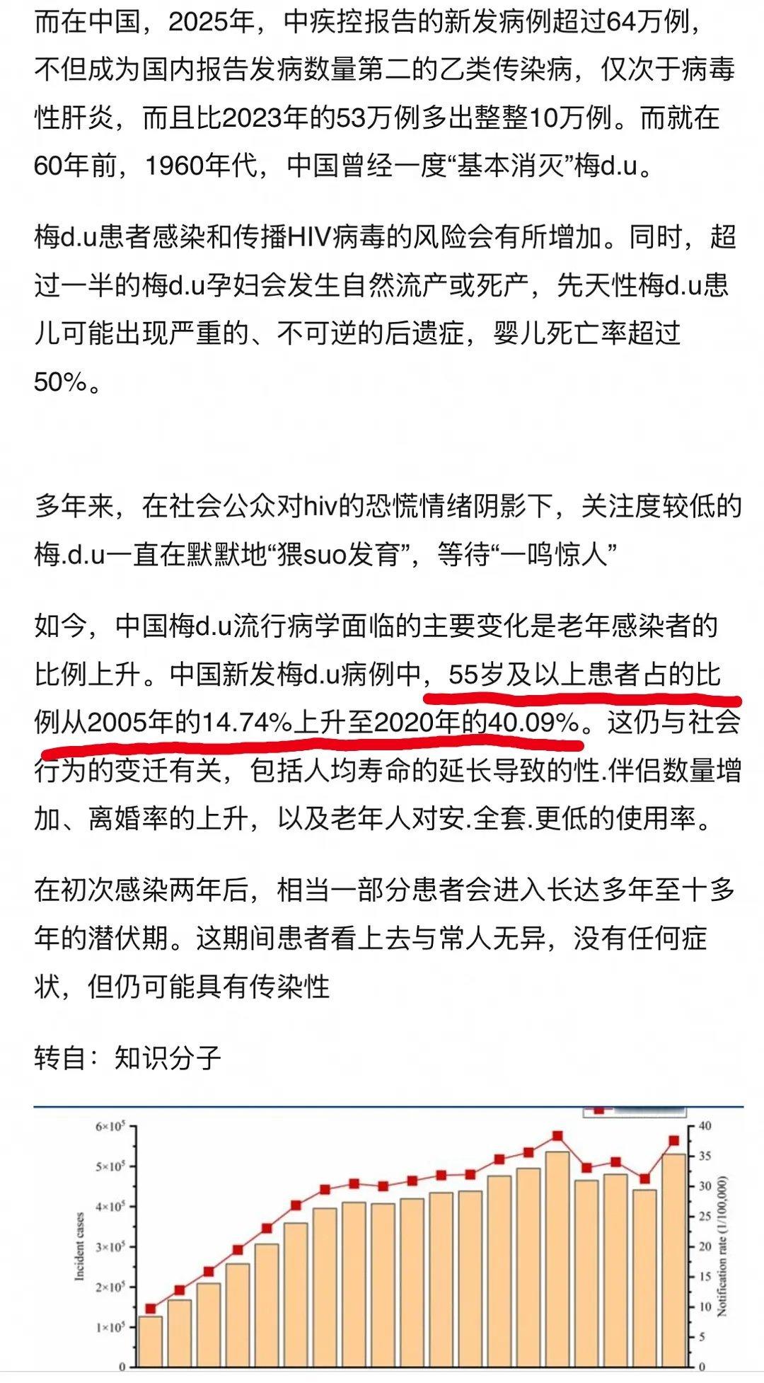 40.09%，老年人玩的真花对了，戴套不一定能防梅du，别的杏病戴套能防住是因为