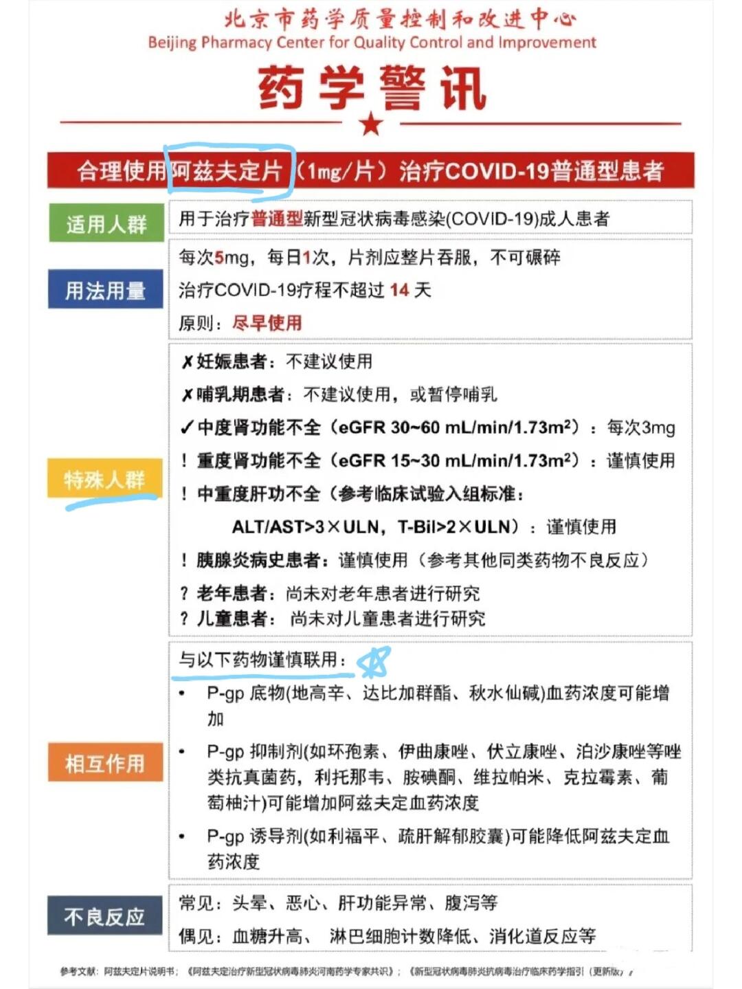 新冠巴瑞替尼、Paxlovid、阿兹夫定注意💊
