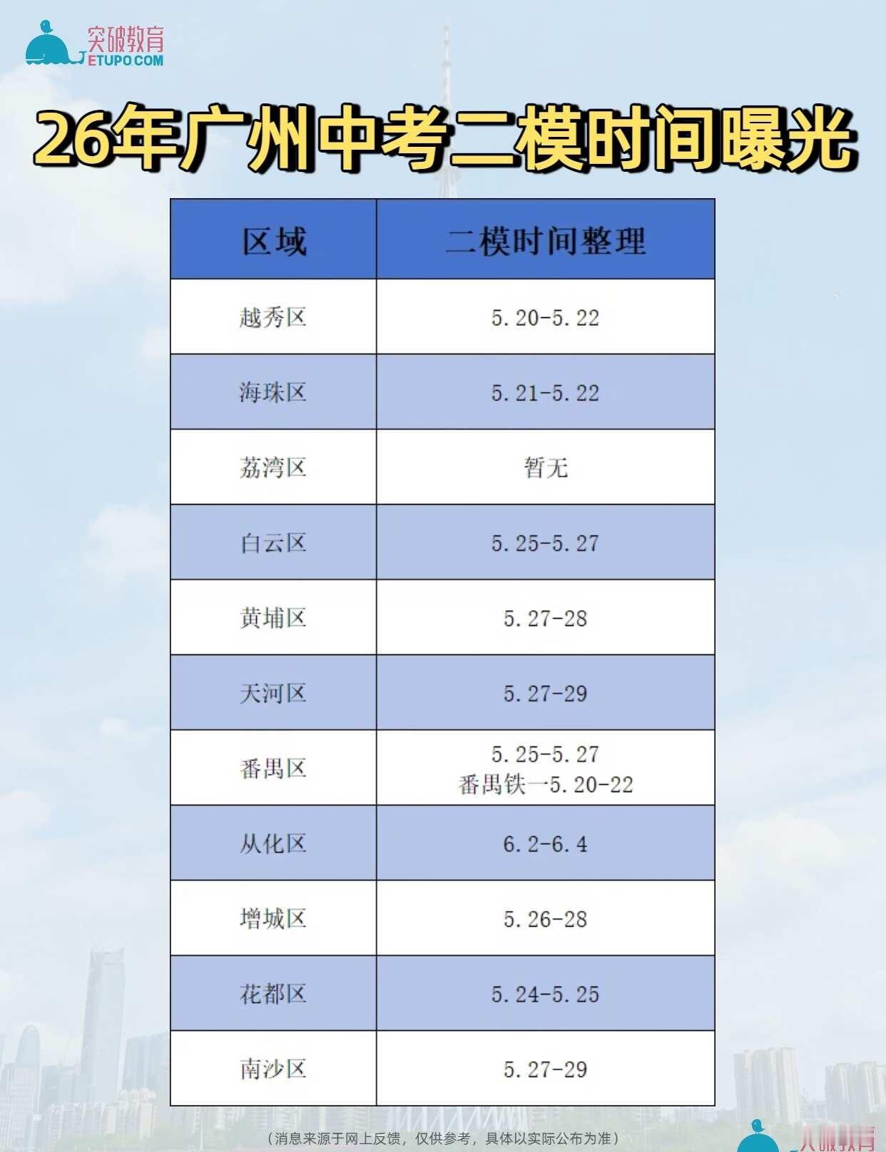 速看🔥26年广州中考二模时间曝光!
📅 各区二模时间一览
• 越秀区：5 月
