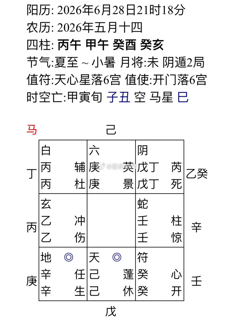 跟对方有没姻缘缘分适合结婚吗这个褂来看起码1年以上都走不到结婚，伏吟局利主不利客