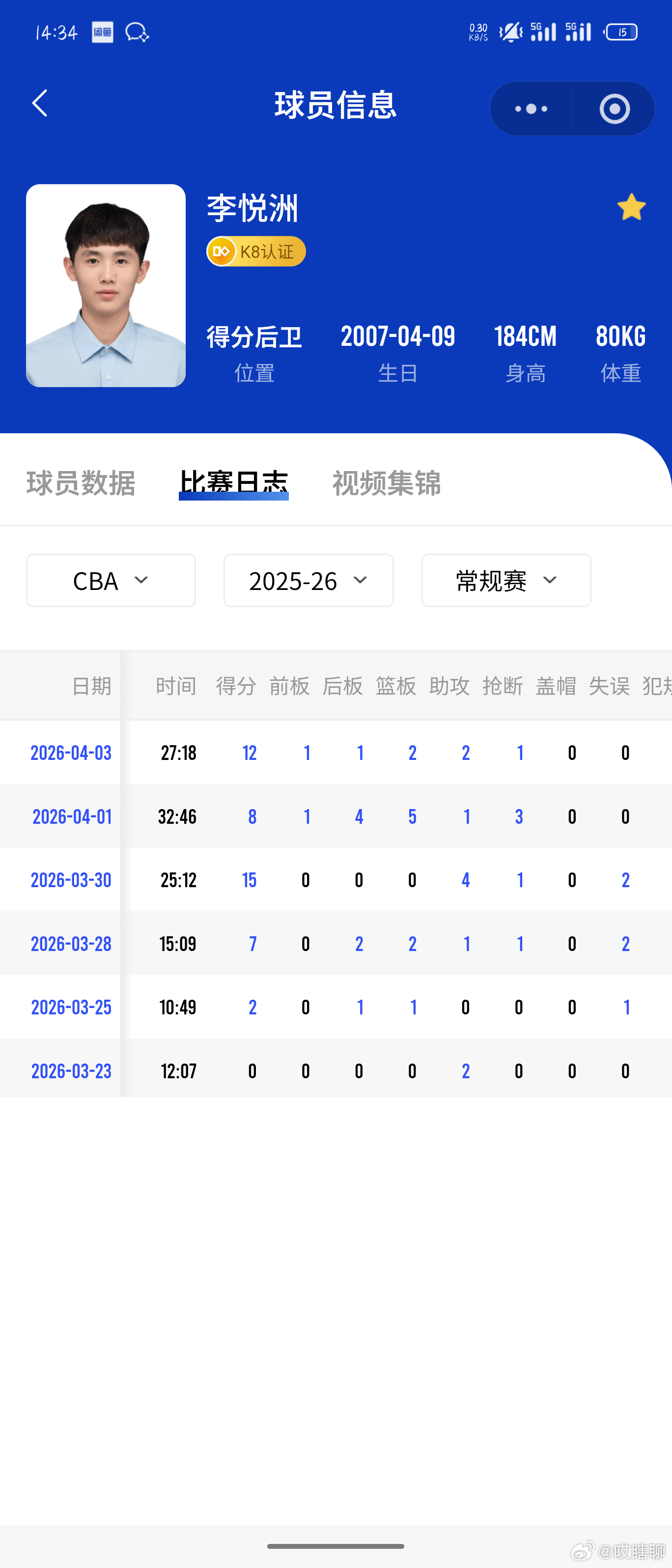 李悦洲最近三场的出场时间明显变多，在场上的作用也越来越明显了，展现的比赛内容是很
