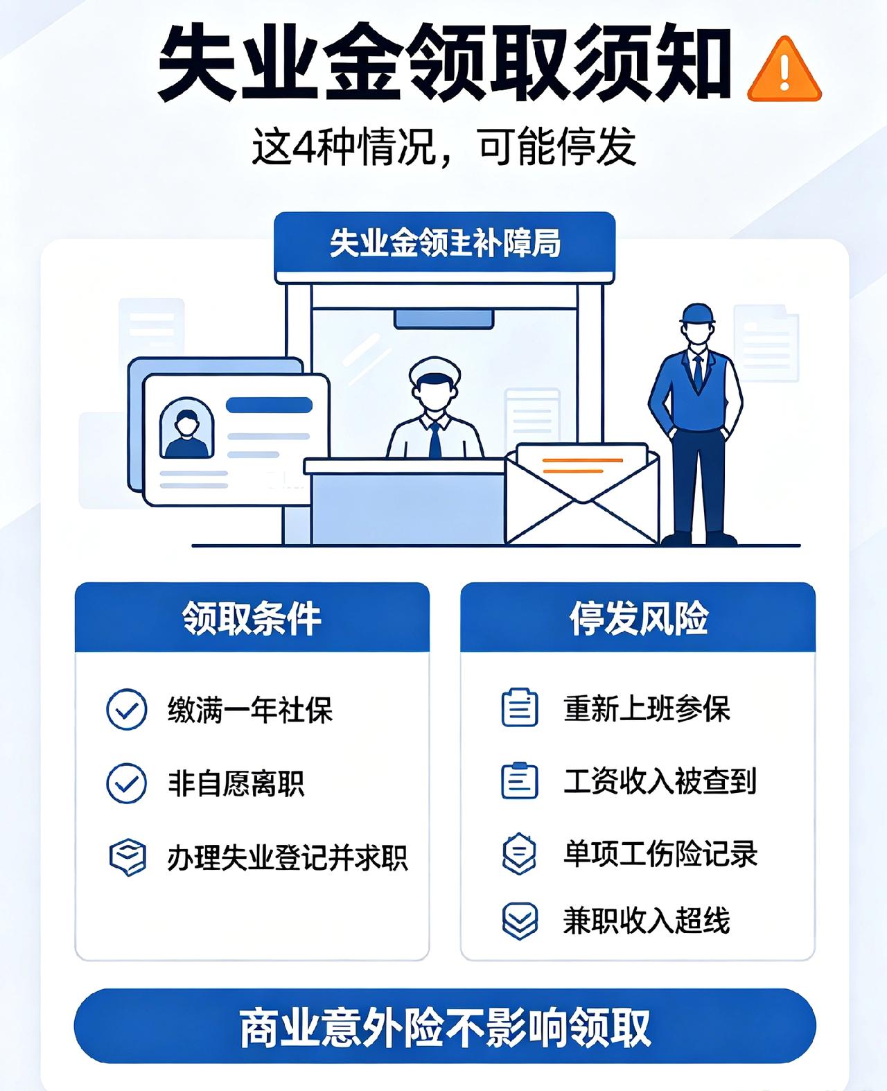 失业金不够发了？最新真相：这4种情况，立刻停发！
 
最近很多人问：领失业金的人