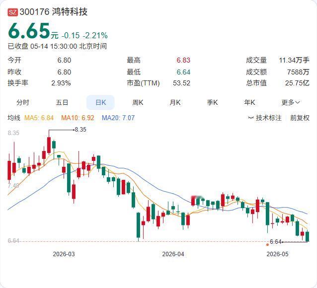 鸿特科技配股申请刚获深交所审核通过，公司拟按每10股配售3股比例向全体股东配售，