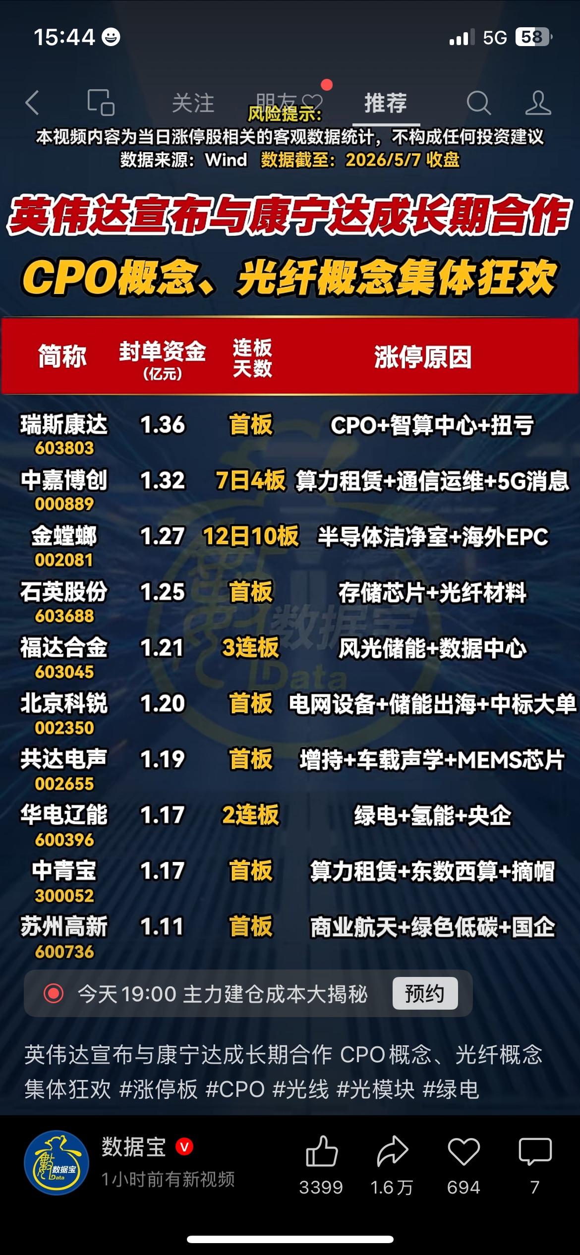 英伟达重磅合作落地，CPO光纤概念引爆，多股批量涨停
英伟达官宣和康宁达成长期深