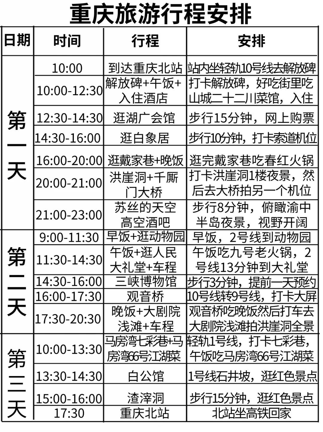 规划是J人的安全感来源‼️去重庆的搭子都