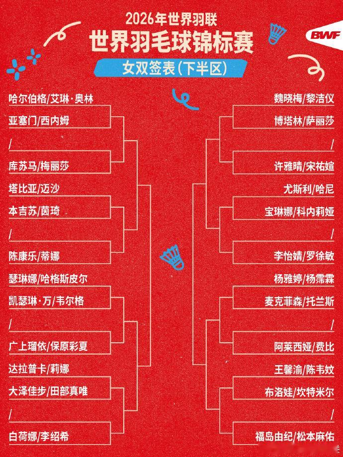 2026羽毛球世锦赛签表 2026年世界羽毛球锦标赛抽签仪式落幕，单打、双打签表