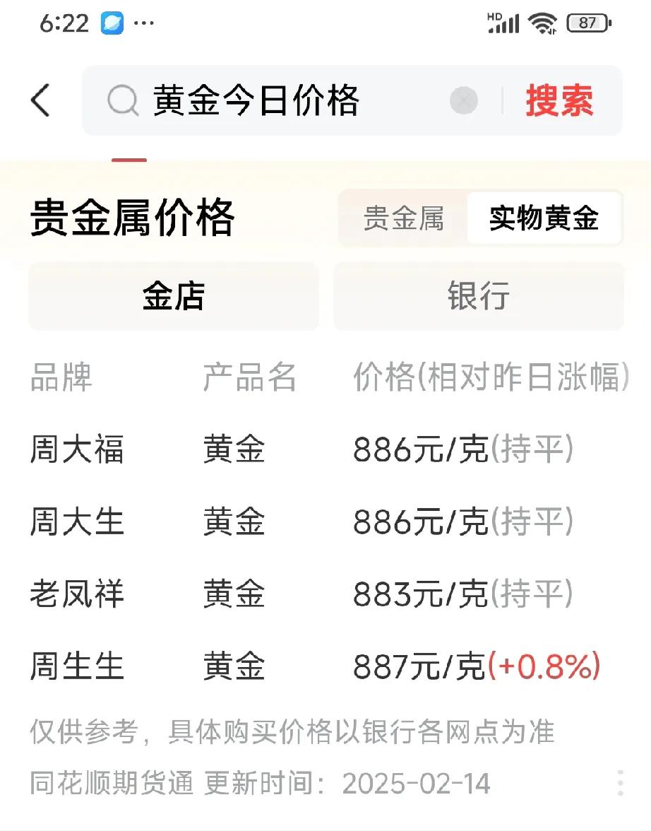 今日黄金价格：
周大福每克886元；
周大生每克886元；
老凤祥每克883元；