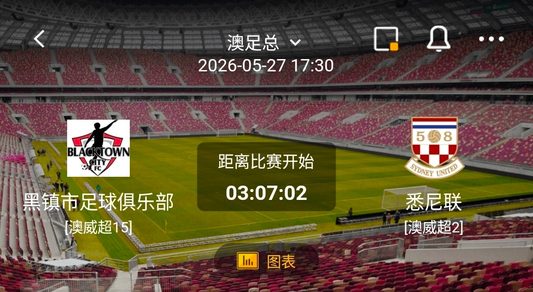 黑镇市足球俱乐部 vs 悉尼联 1️⃣、黑镇市足球俱乐部✅ 有利情报客场进球大战