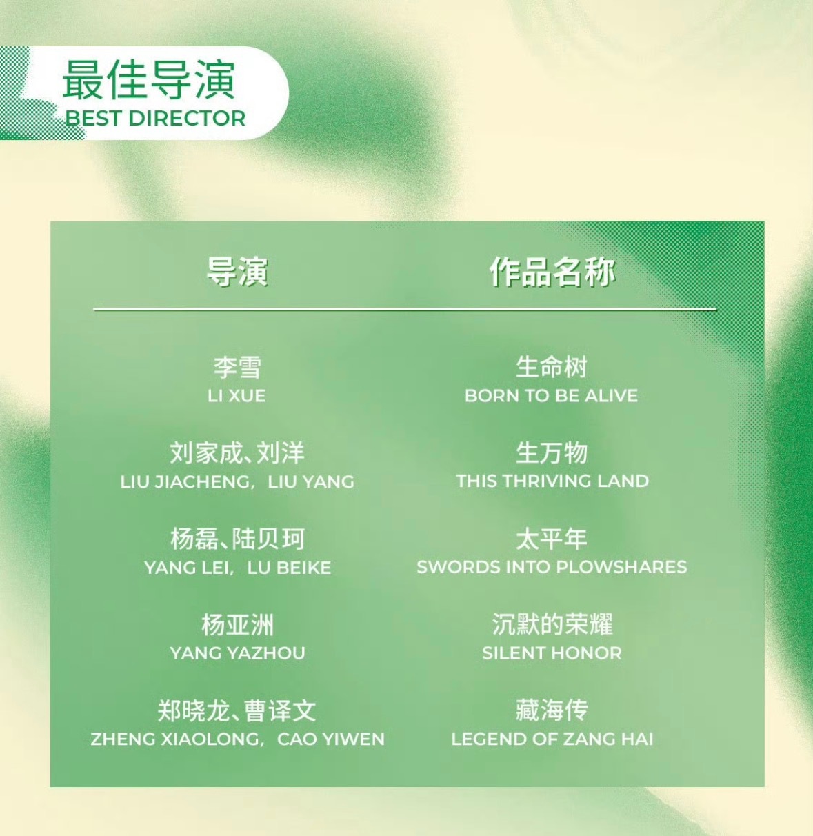电视剧生万物 2026白玉兰奖 恭喜电视剧生万物收获第31届上海电视节白玉兰6项