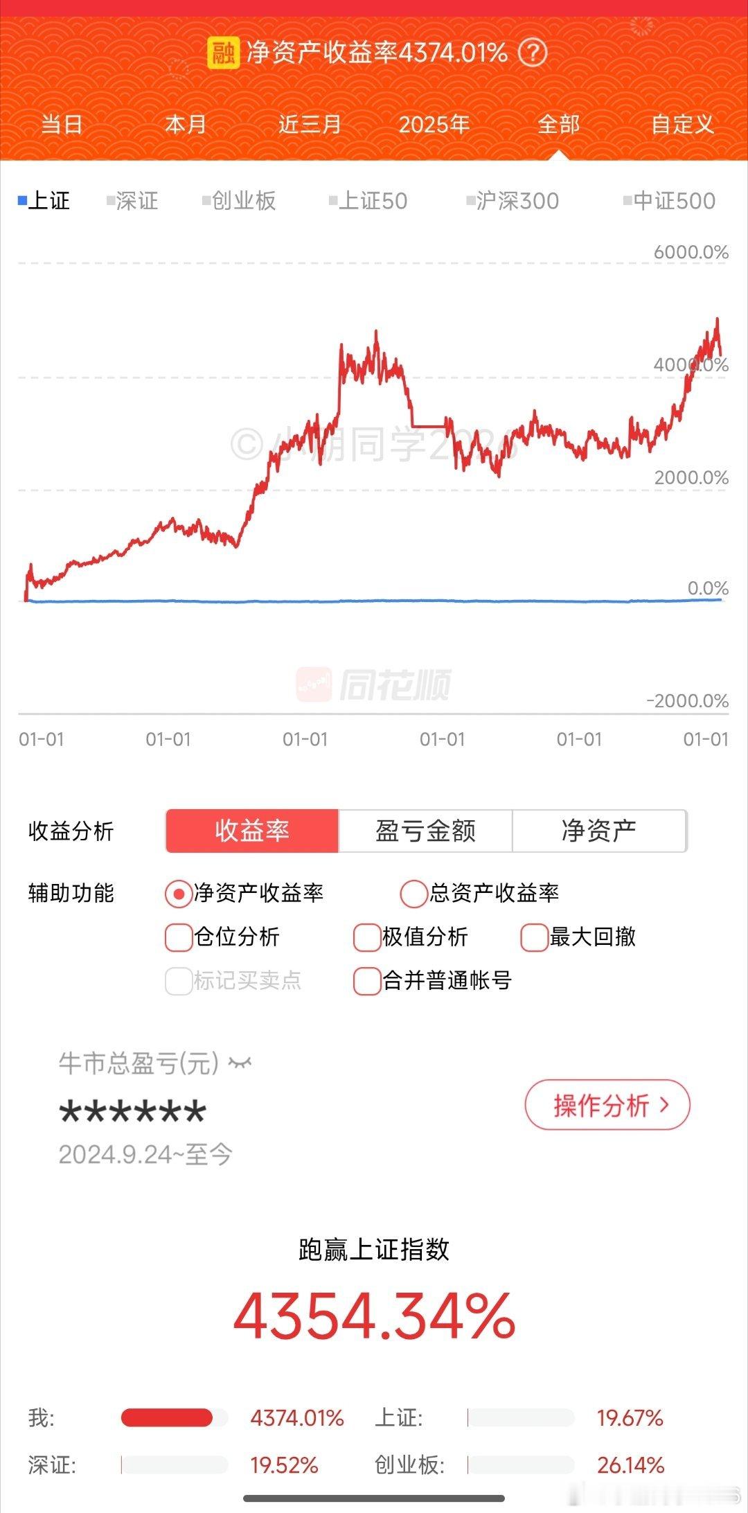 短期波动在长期投资岁月中不值一提，有几个炒题材股的能赚几十倍?  价值投资才是王
