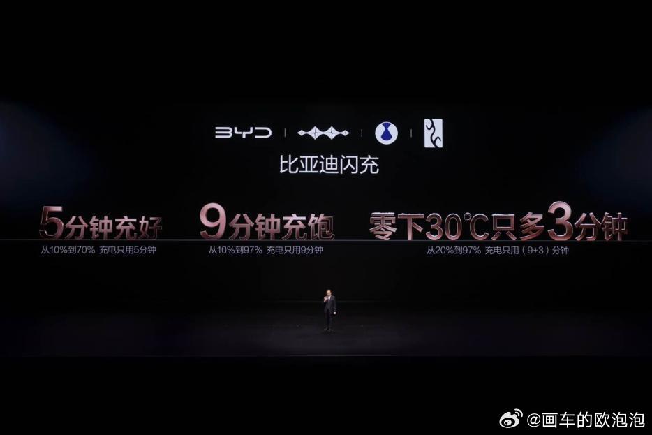 比亚迪发布硬核闪充技术树立行业新标杆，电动化上半场完美收官！2026年3月5日，