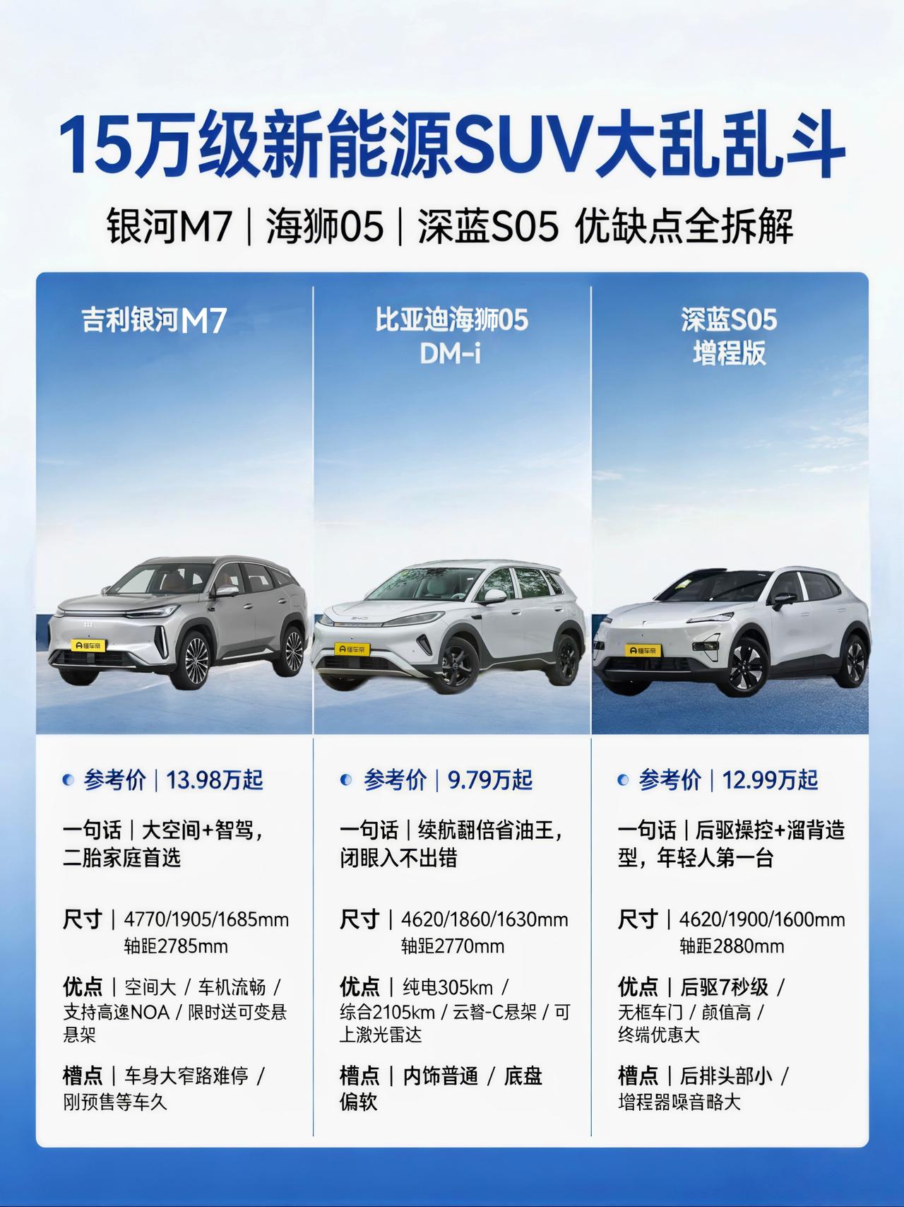 15万落地别瞎看！银河星舰M7、海狮05 DM-i、深蓝S05三台插混/增程SU