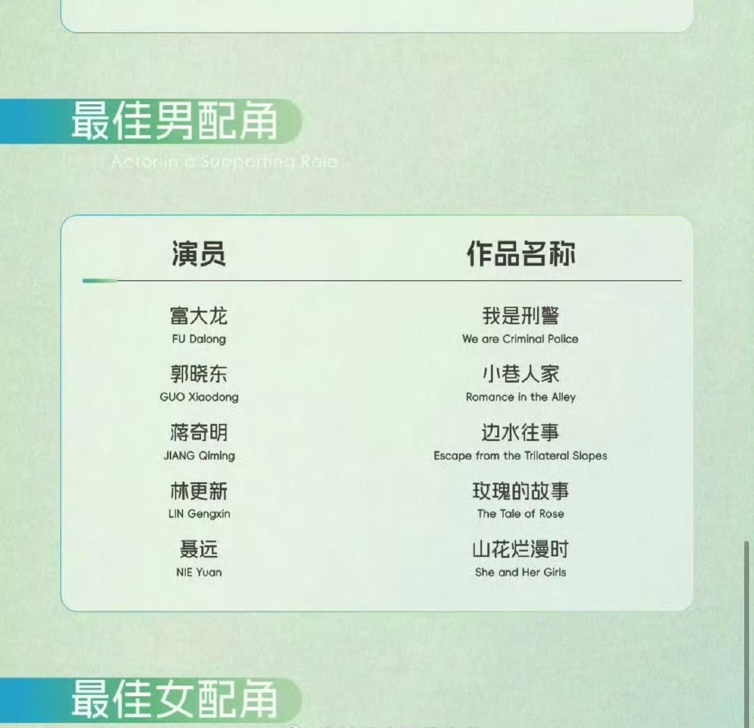 白玉兰的最佳女配和最佳男配其实最好猜，最佳女配应该是蒋欣和兰西雅之中的一个，最佳