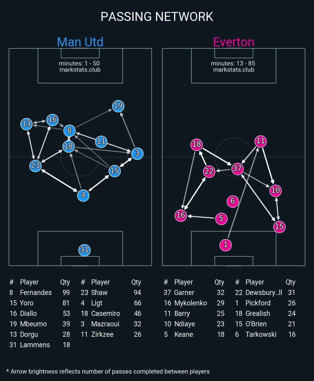 这记者一个问题就点到这场的核心问题“你希望自己球队在对手少一人以后如何表现” -