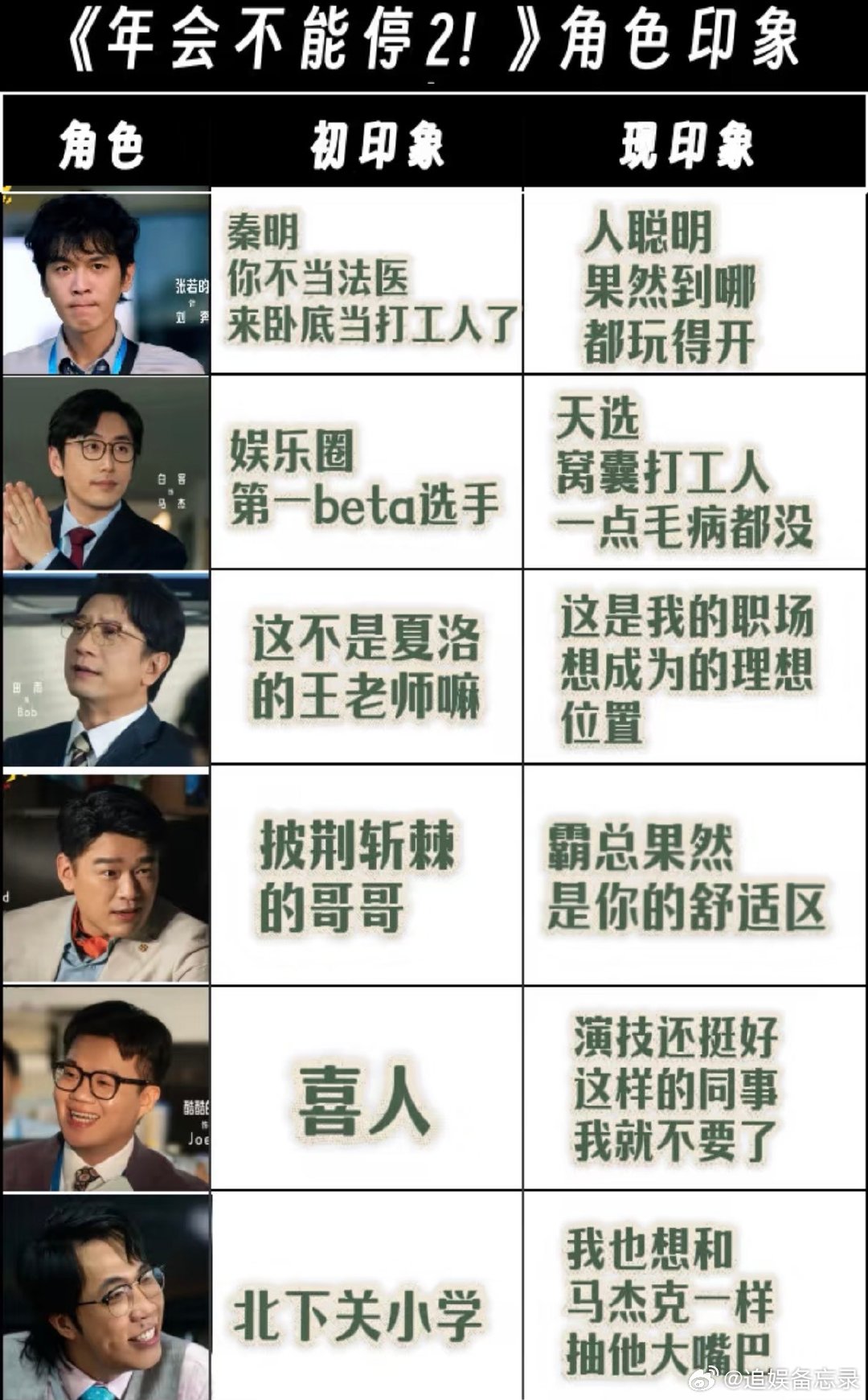 我上班就这副嘴脸看完《年会不能停！2》狠狠共情，刚入职满腔热血，上班一段时间之后