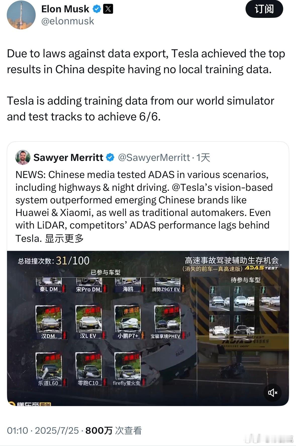 马斯克转发懂车帝测试感谢懂车帝，让中国智能辅助驾驶测试率先走向世界。 ​​​