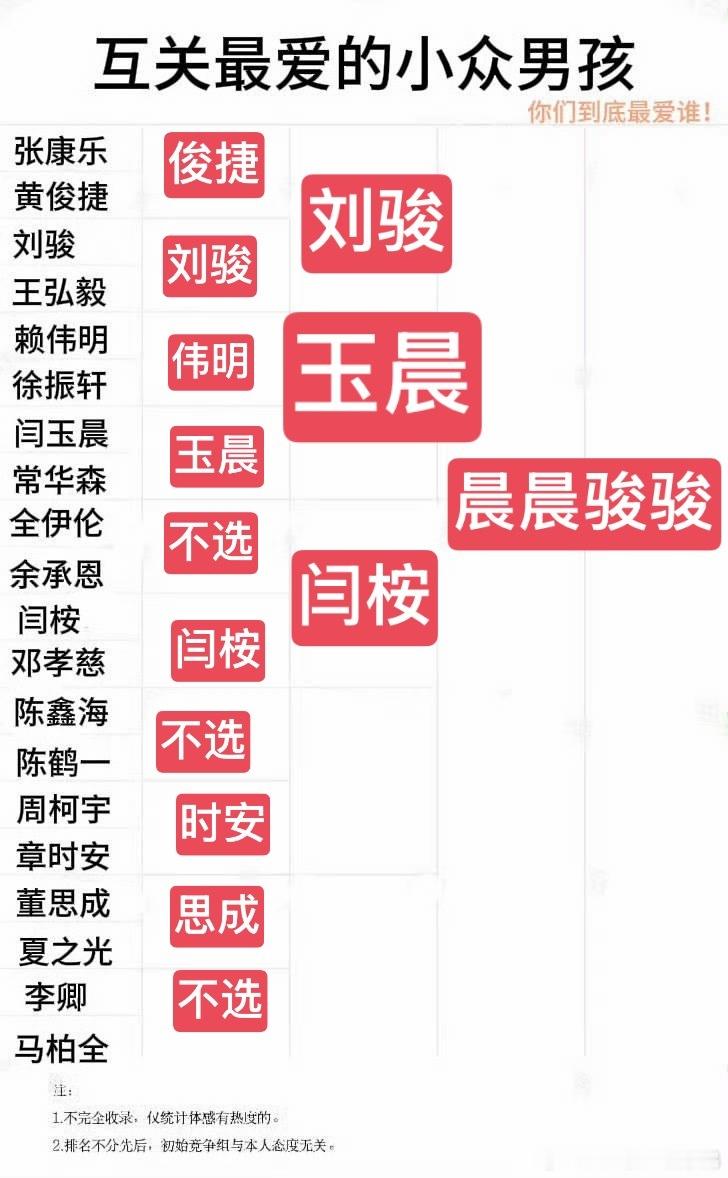然后我就发现我其实下面的都不想选了 
