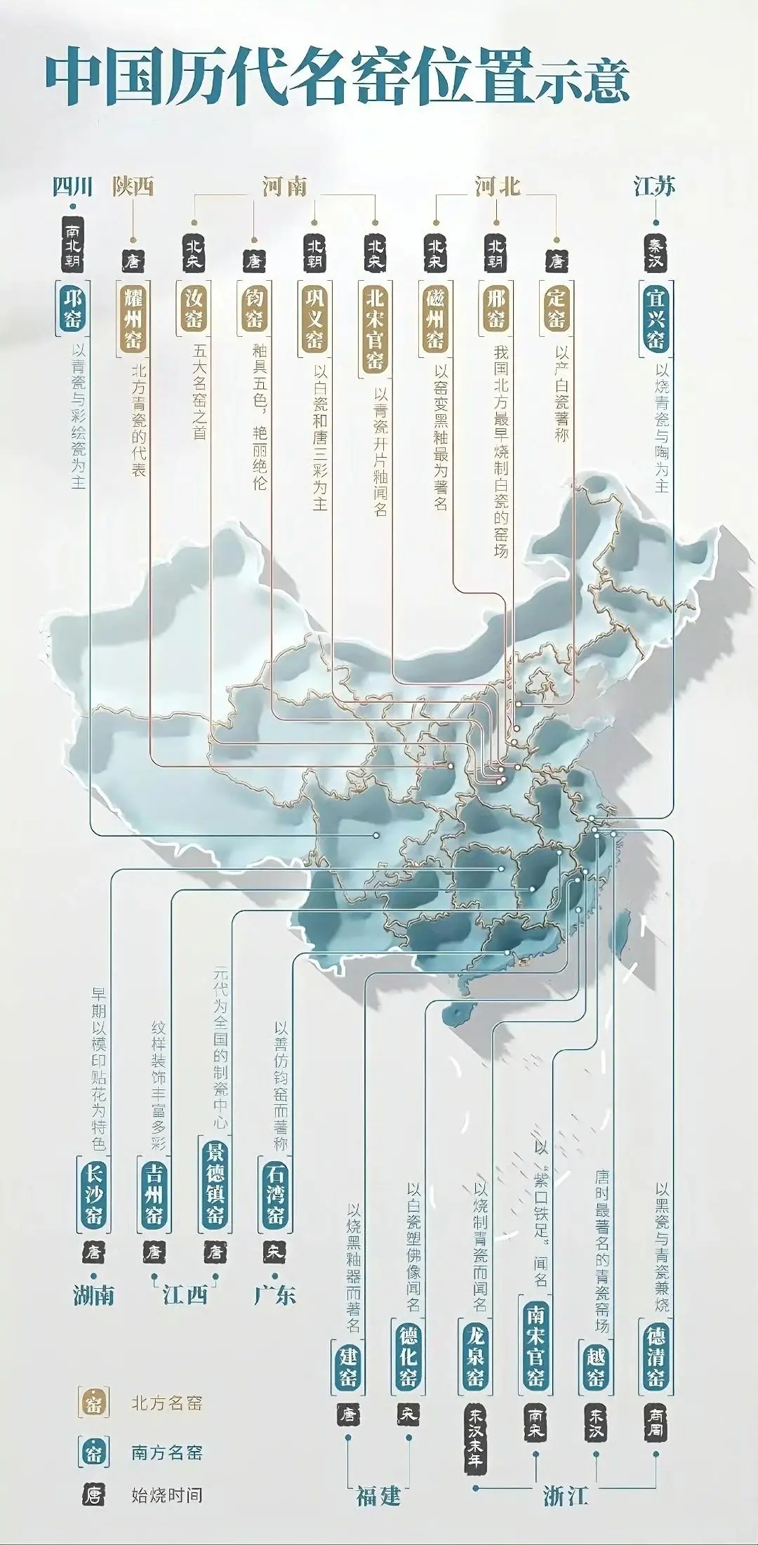 一图看懂中国历代名窑分布。