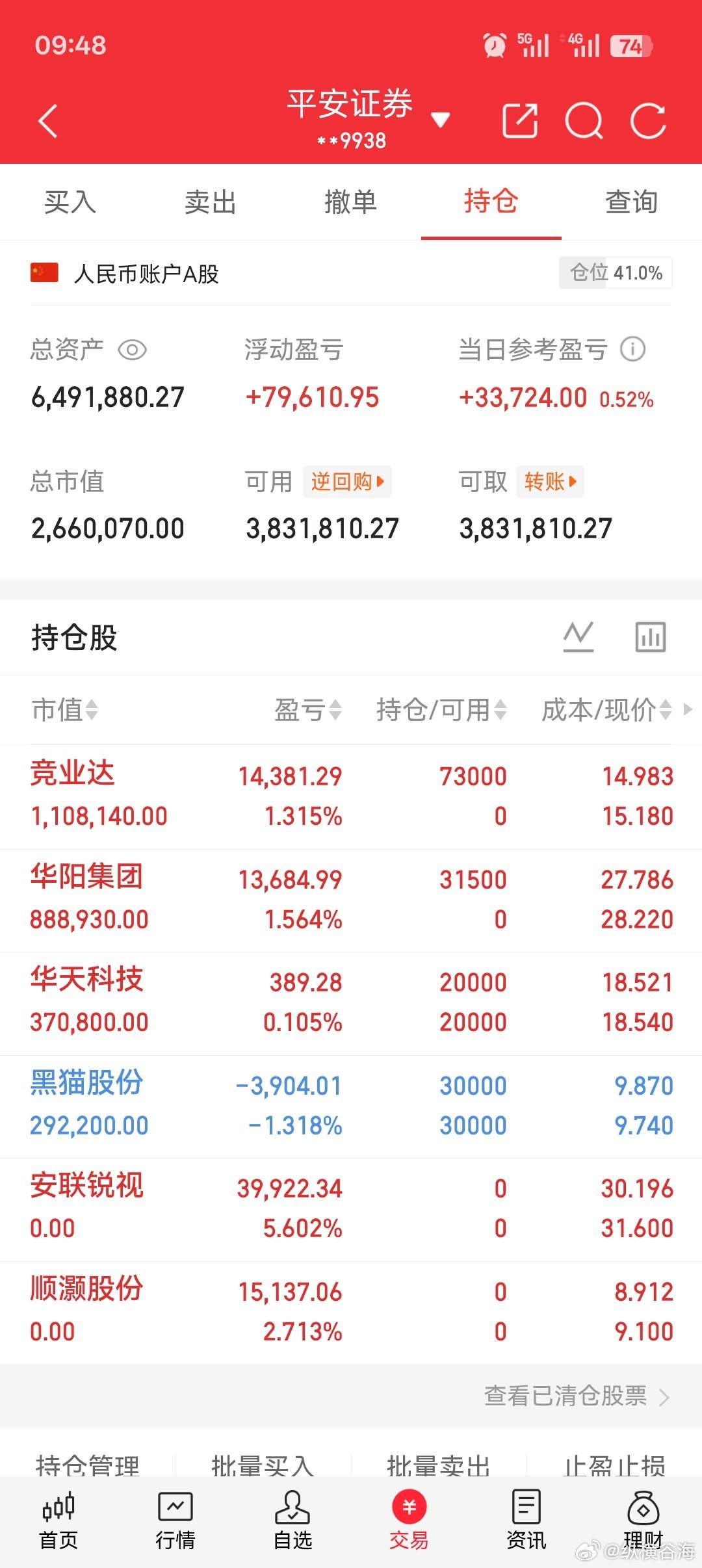 今日持仓分享！ ​​​