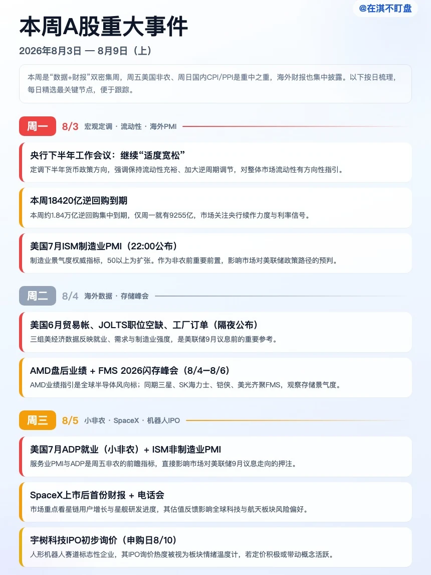 本周大事件（8.3-8.9）