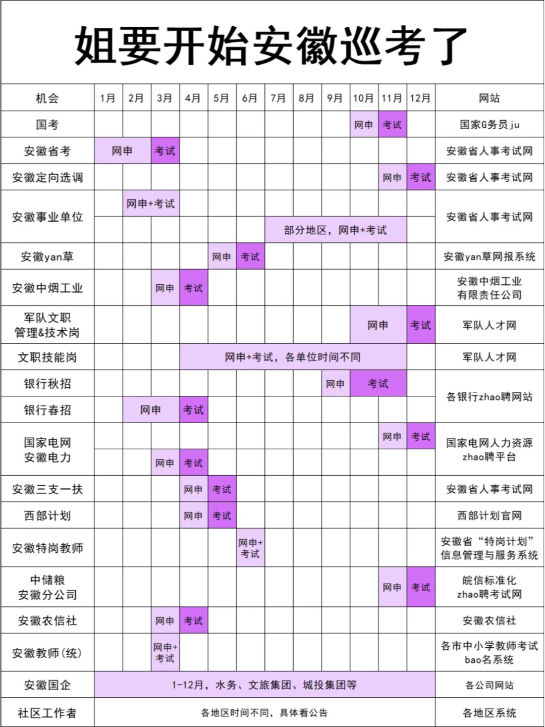 姐要开始安徽巡考了！