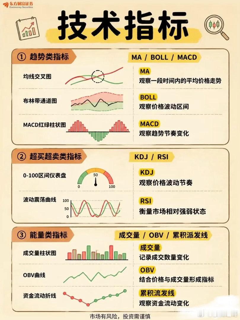 一分钟看懂什么是技术面技术面最核心的内容价格怎么走成交量怎么变指标怎么观察市场情