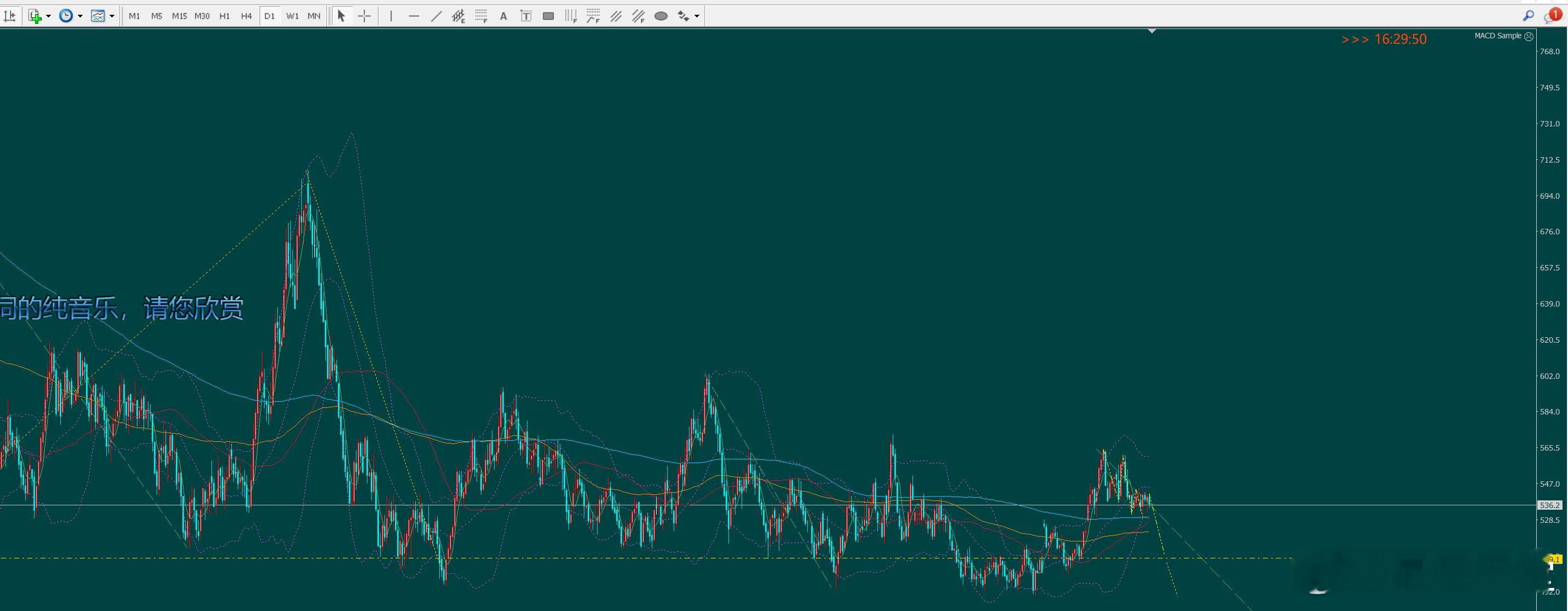wheat·小麦柏拉图 外汇