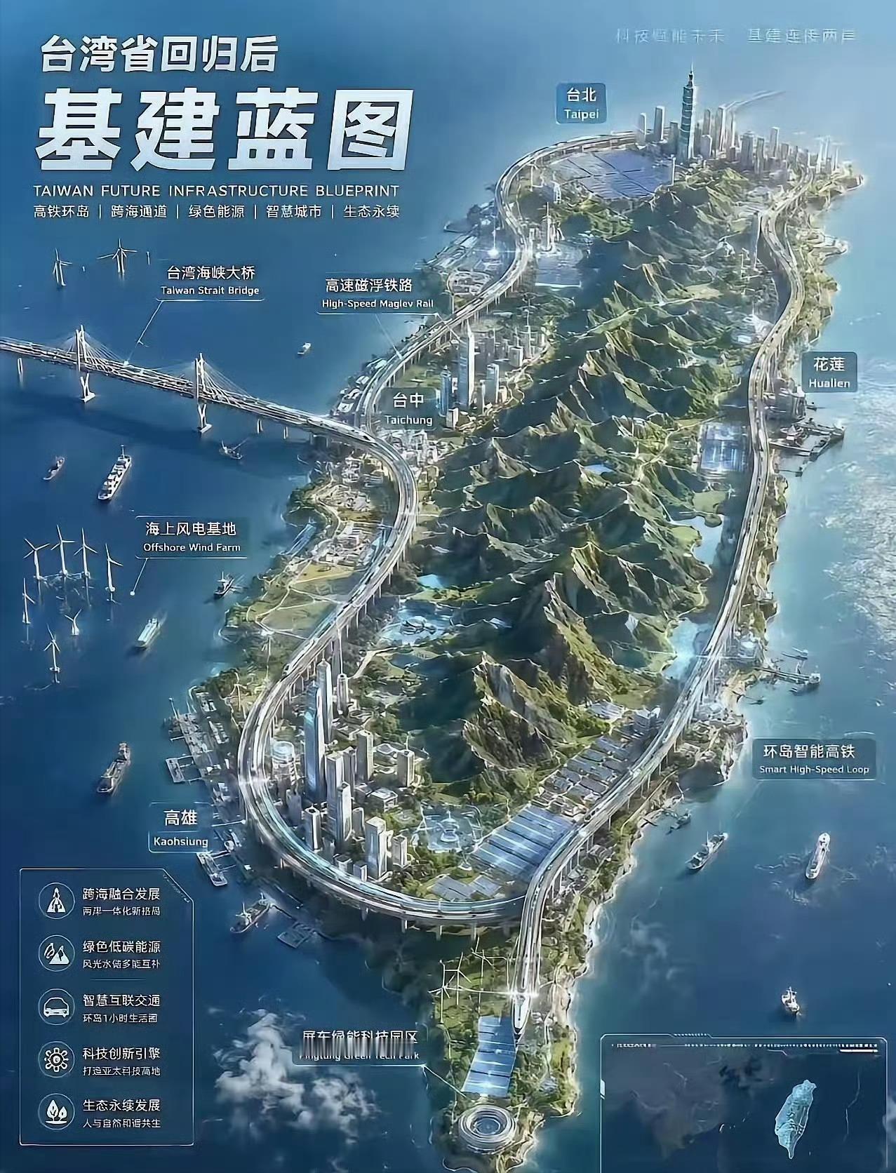 统一后的台湾如此规划如何？