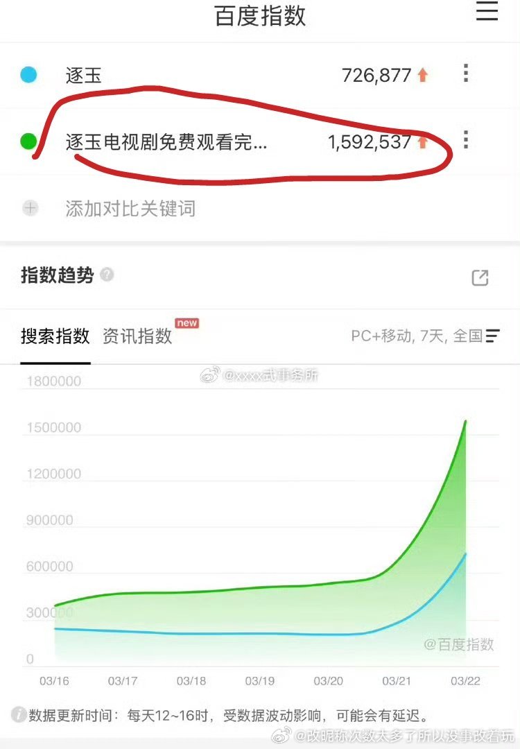只看逐玉还好点儿下面150万这么长的词条离谱了吧 