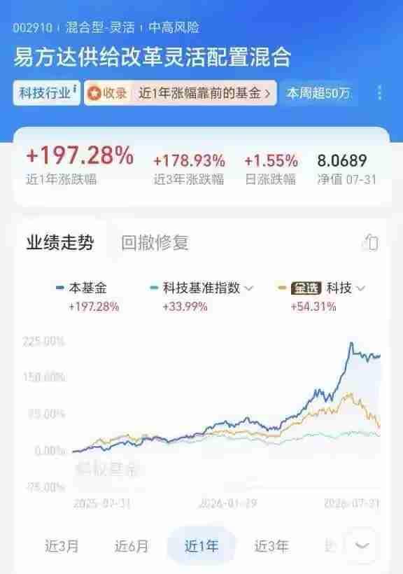 谁能想到，半导体板块深度回撤行情里，藏着一只逆势抗跌的基金。
整个7月市场行情一