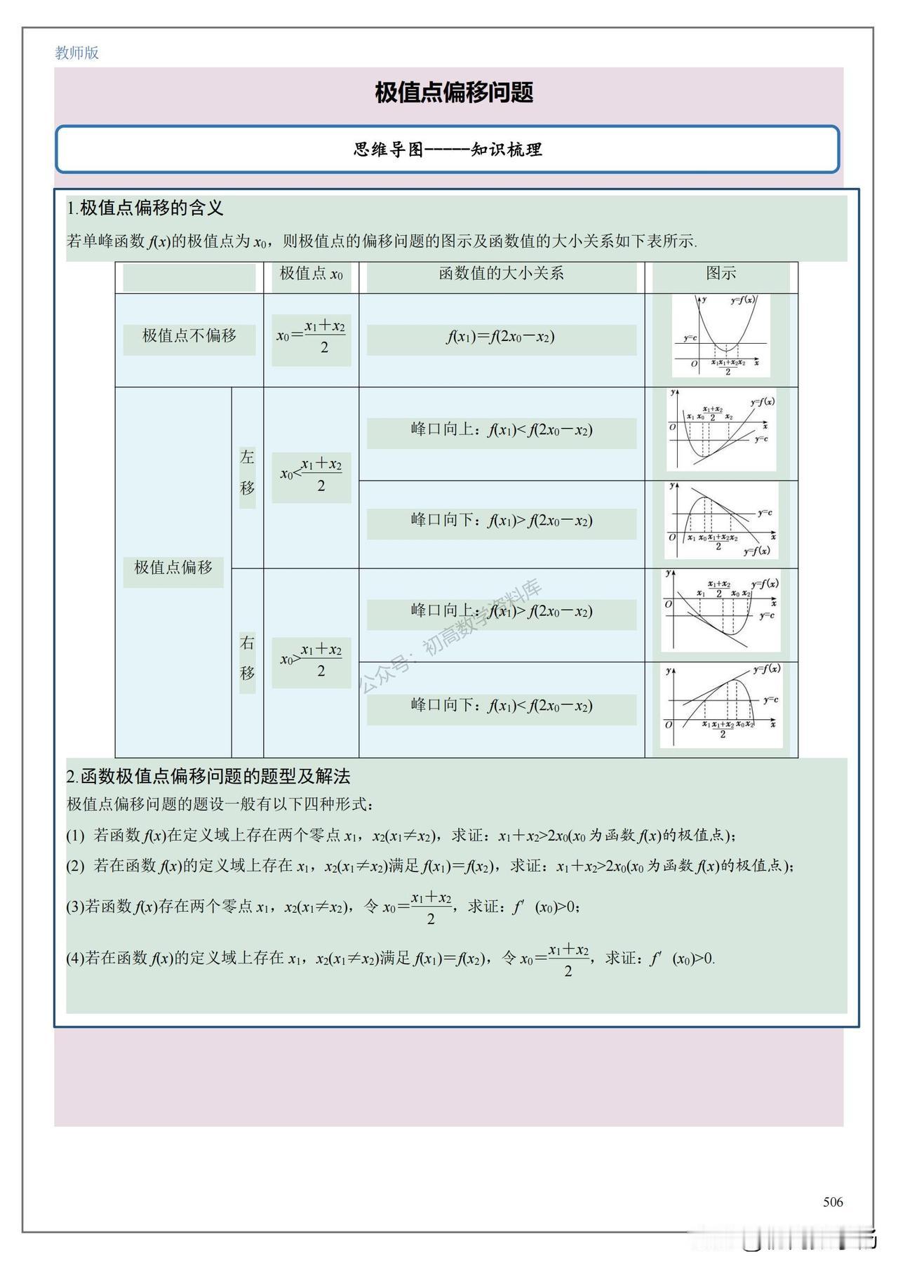 新高考数学培优——极值点偏移解题策略一网打尽