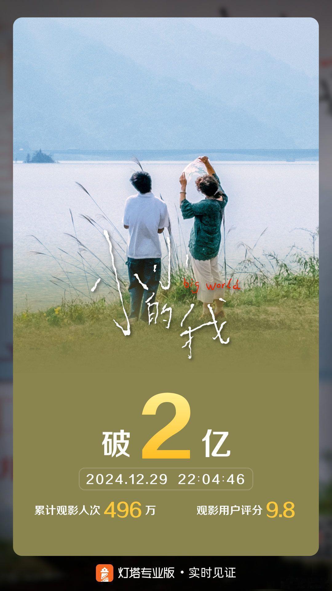 小小的我票房 恭喜小小的我 继续冲[哇] 