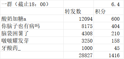 6.4 