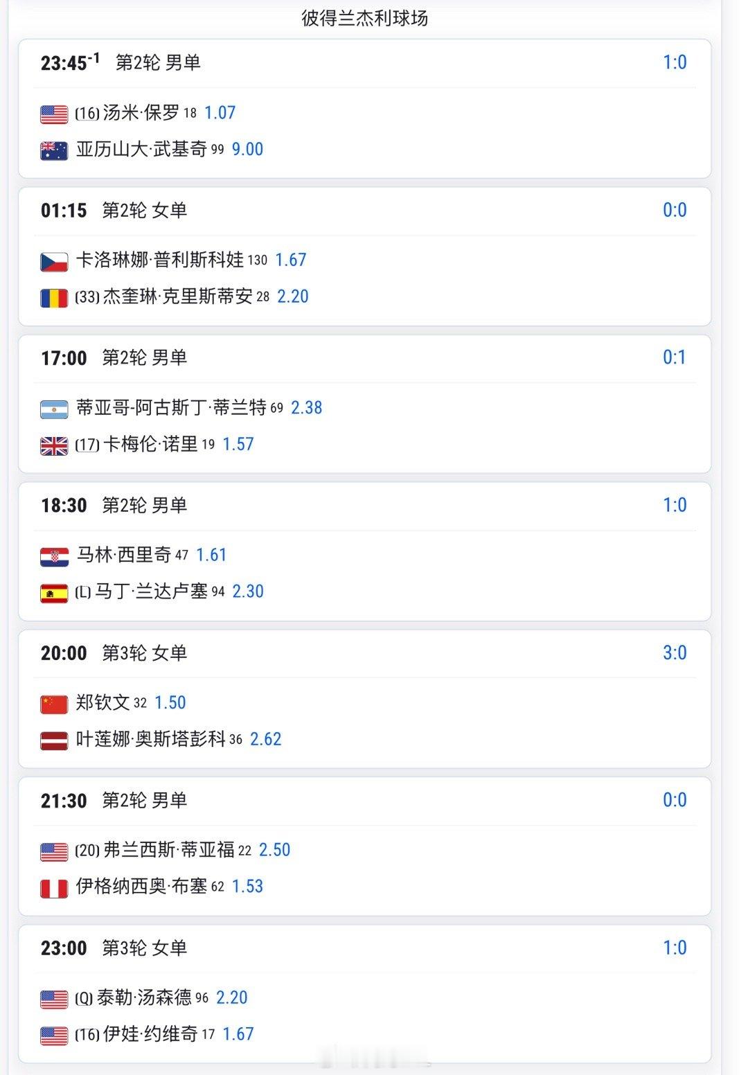 明天20:00 🇨🇳郑钦文1.5 vs 奥斯塔彭科2.62预测这场比分是__