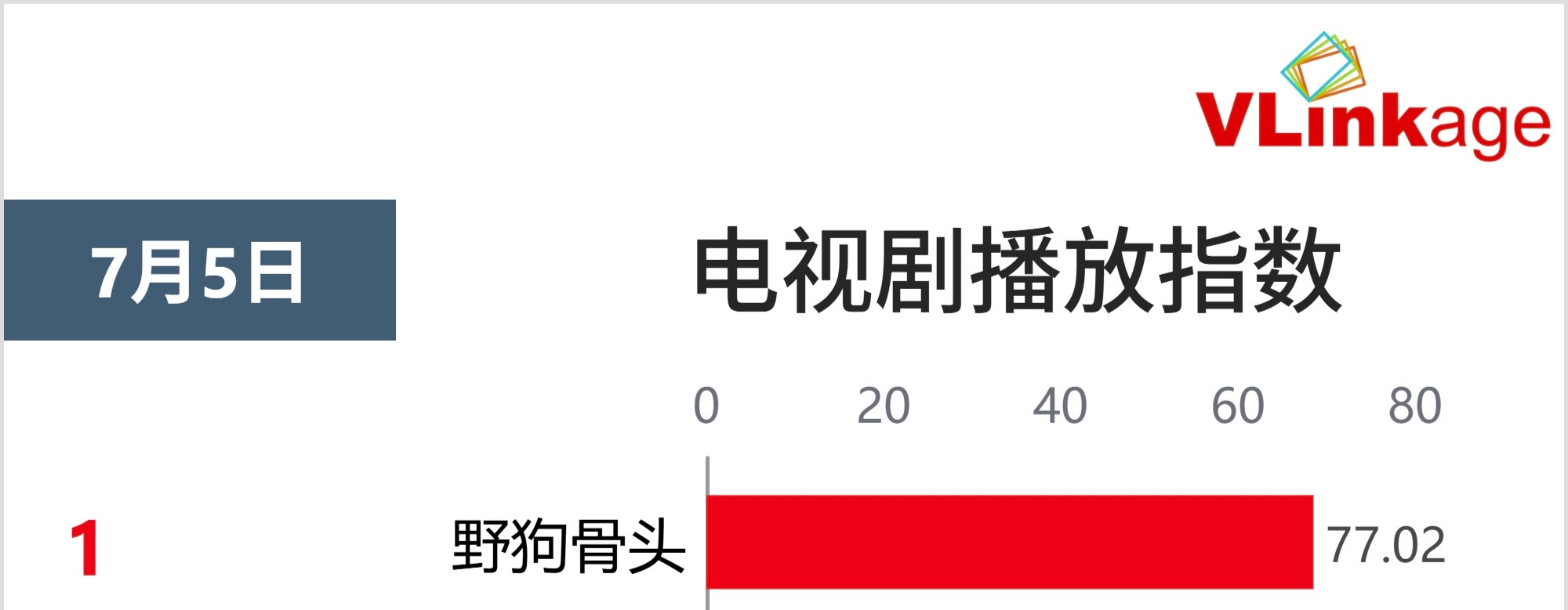 张婧仪 昨天很棒，今天继续努力！ 