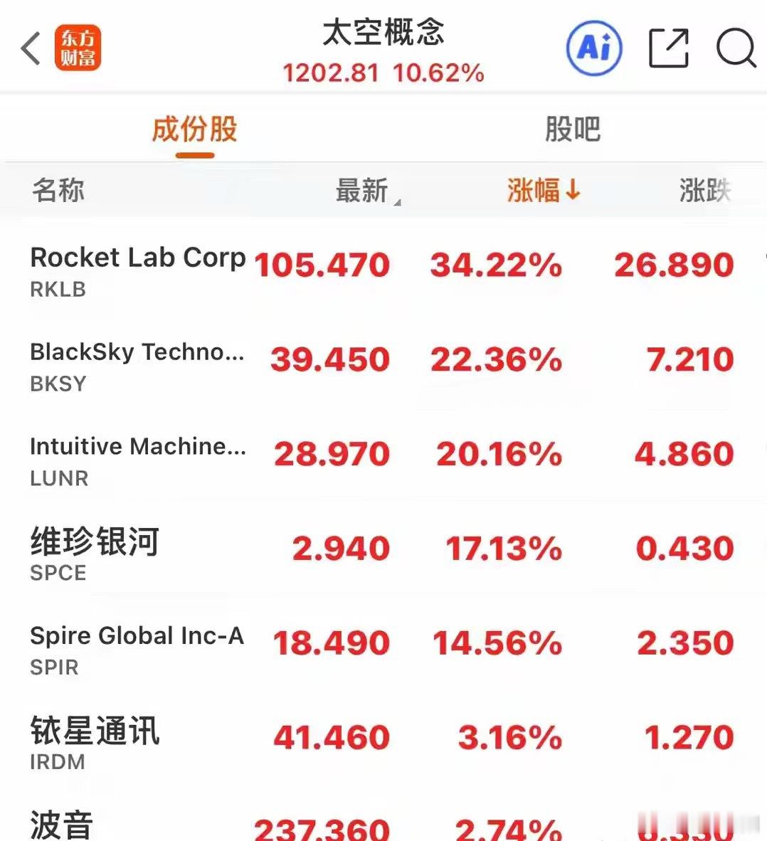 隔夜全球市场复盘：美股再创新高，太空+CPO领涨，中概小幅休整隔夜美股在短暂调整