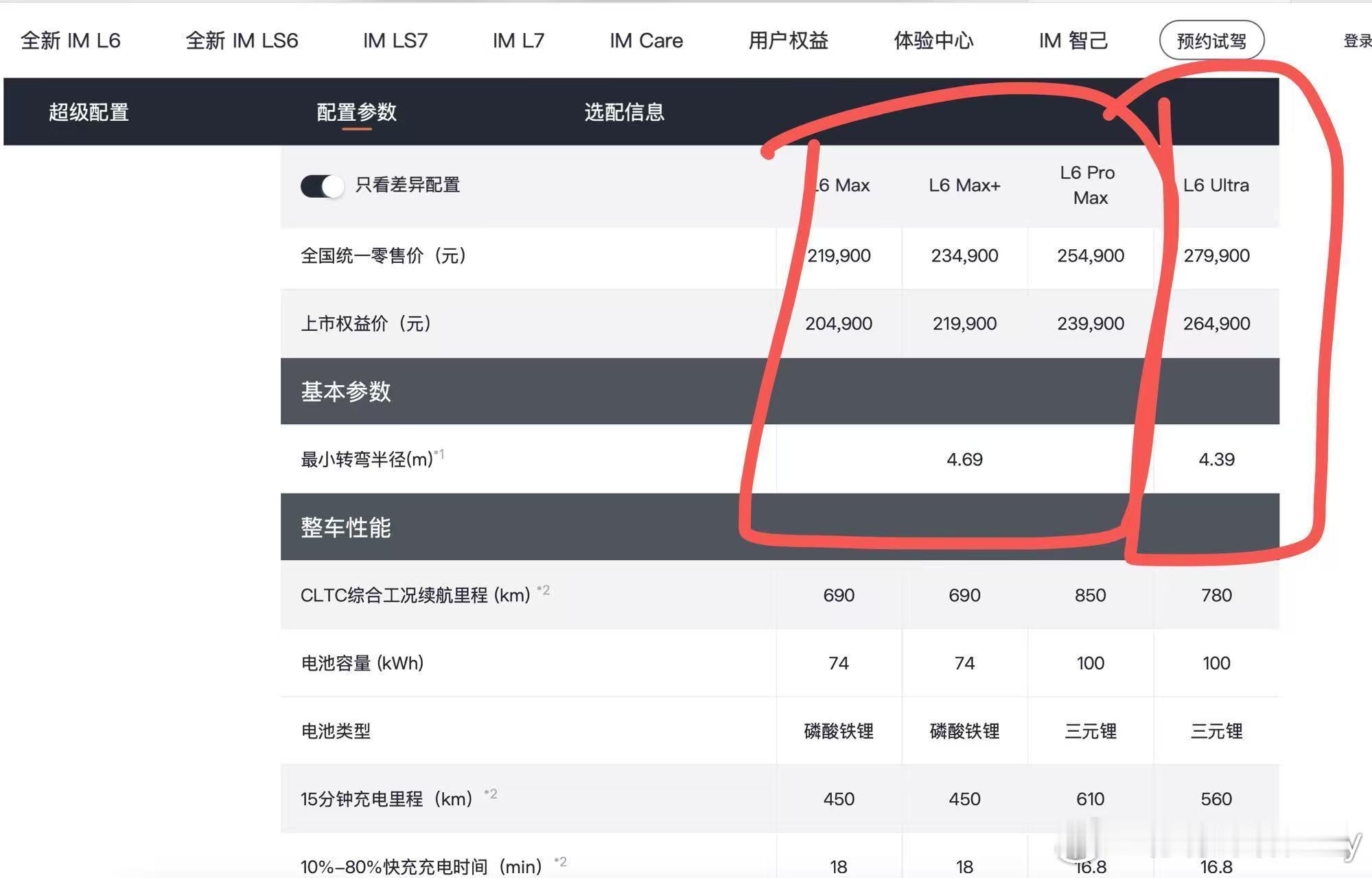 智己L6发布会结束后，顶配的含金量还在上升！本来觉得发现21.99万的版本超划算