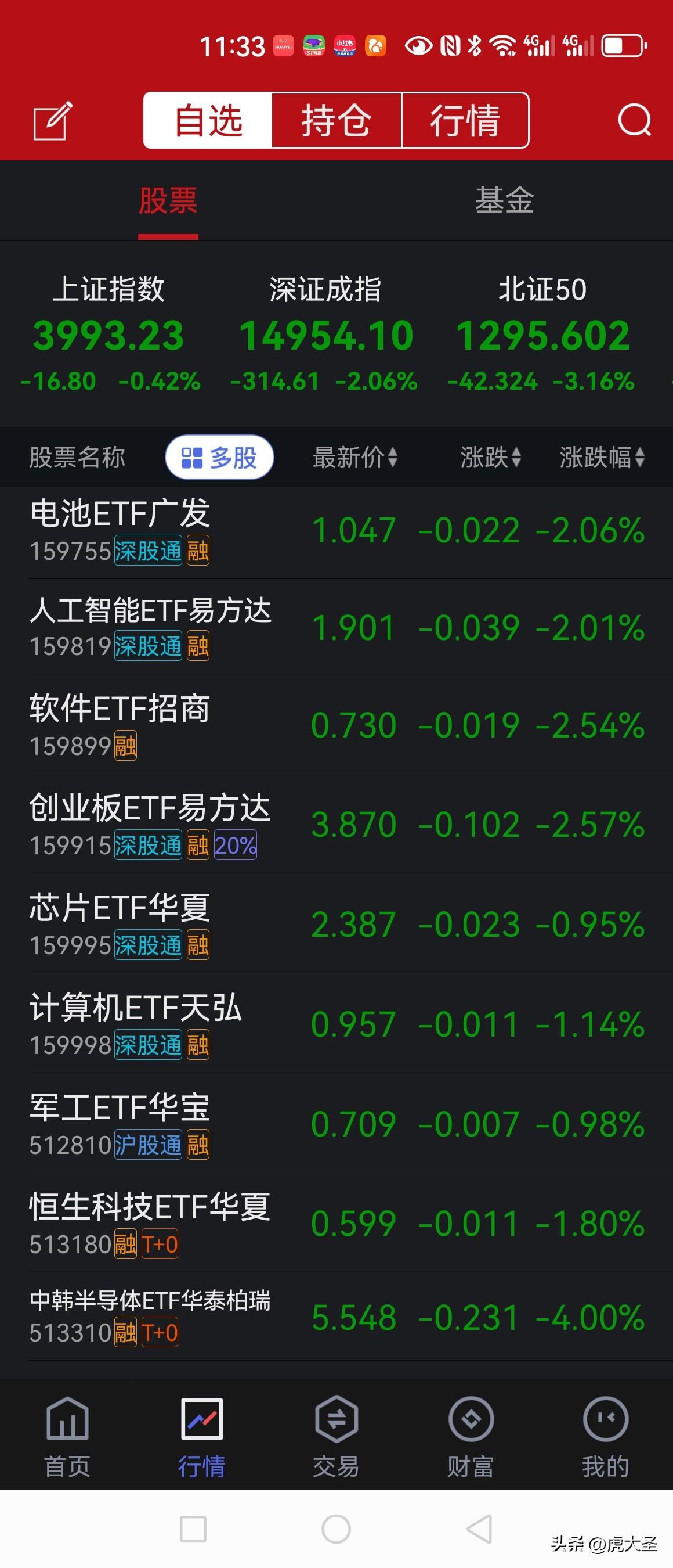 A股调整期还要三五天时间？这说法有点意思。在我看来，A股这调整就像坐过山车，起起
