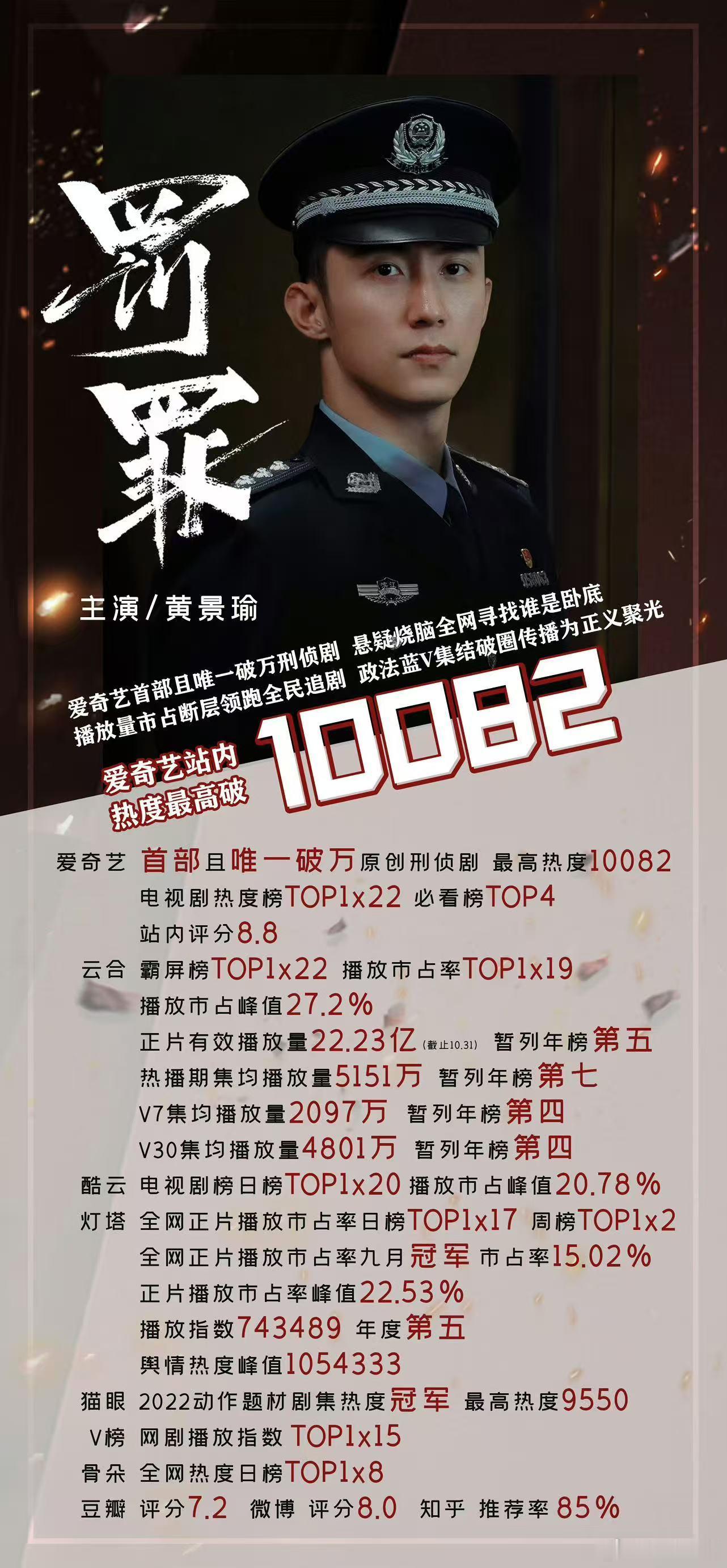 黄景瑜悬疑赛道夯中夯黄景瑜悬疑剧播一部爆一部本来看多刑侦悬疑容易审美疲劳，唯独黄