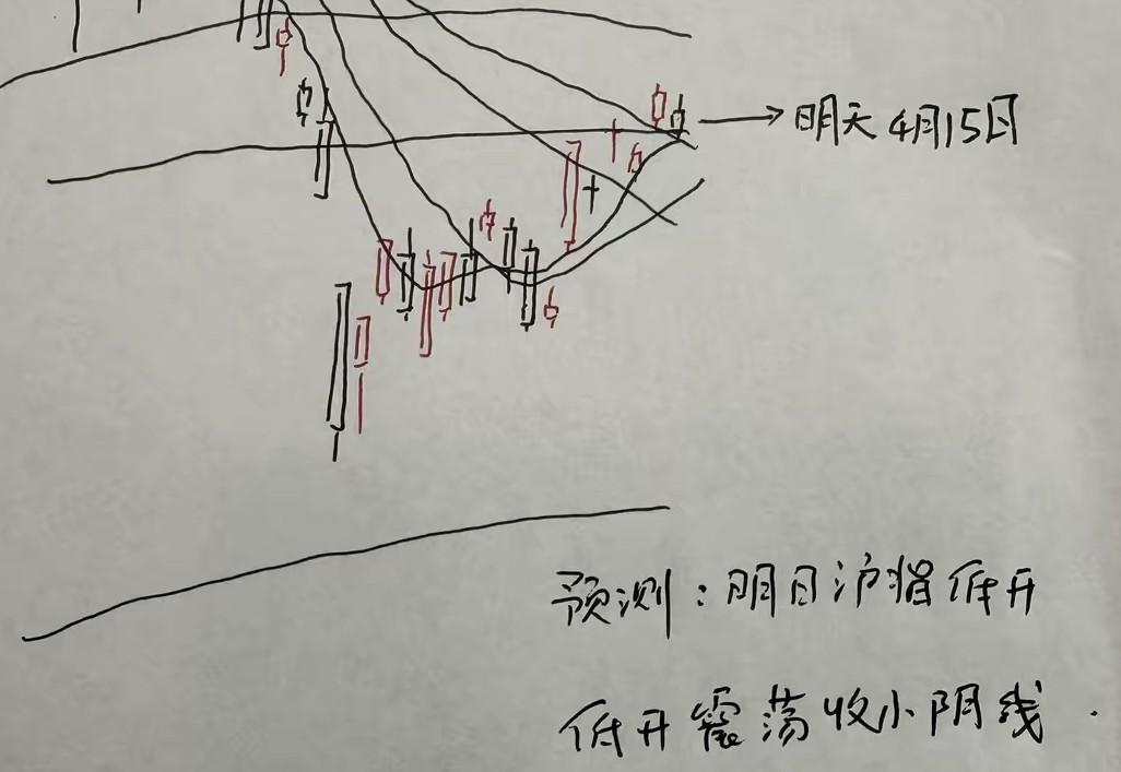 明天A股怎么走？涨了两百多点了，目前需要洗盘震荡，把不坚定的投资者给震荡下去。那